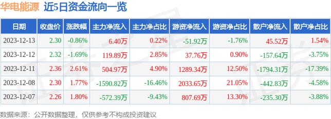 华能电源-华能电源股票600726