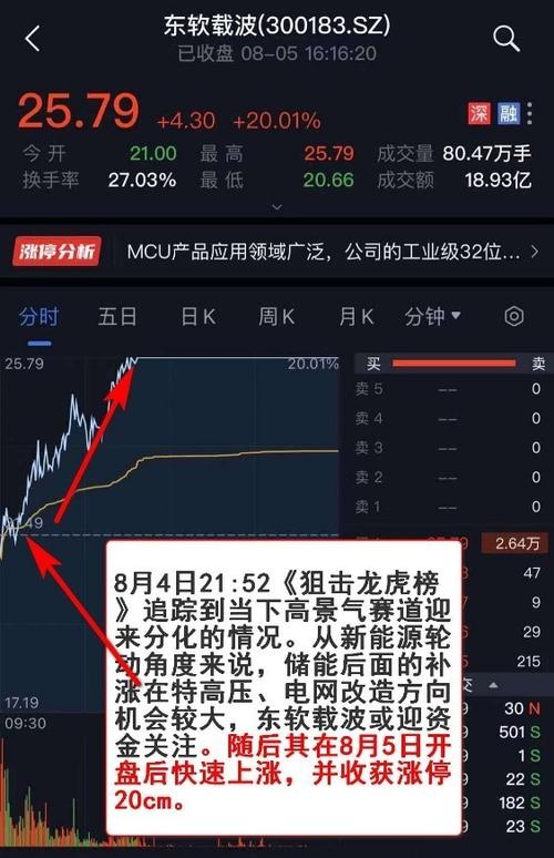 中文在线8月8日快速上涨-中文在线业绩