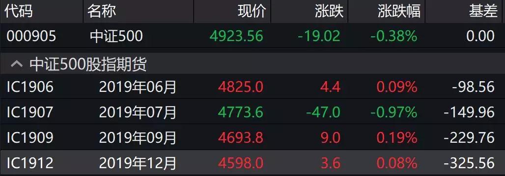 中证500股指期货-中证500股指期货一个点多少钱