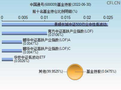 689009-688009是什么股票