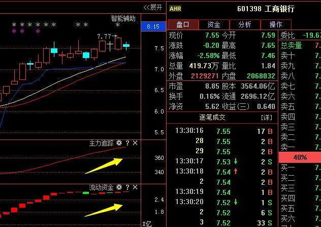 股票601398-工商银行股票601398