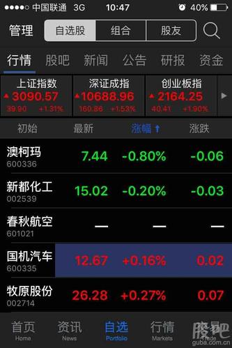600336股票-600336股票行情