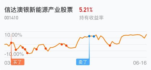 大有能源股票-大有能源股票股吧