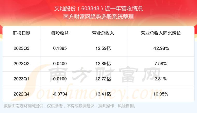 文灿股份-文灿股份股票股吧