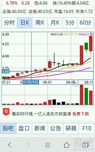 金安国纪股票-金安国纪股票股吧