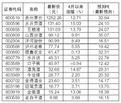 酒类股票-酒类股票一览表