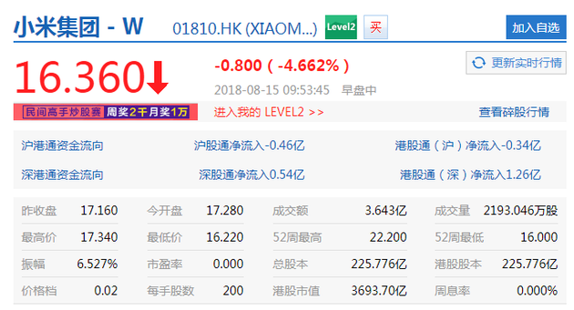 小米股票-小米股票今日价格行情