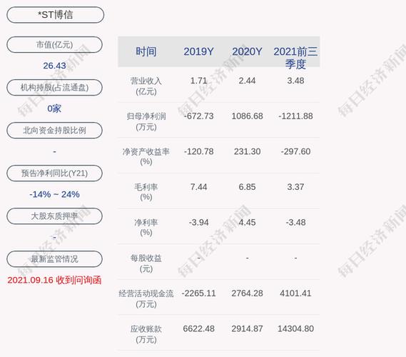 st博信股票-st博信股票最新消息