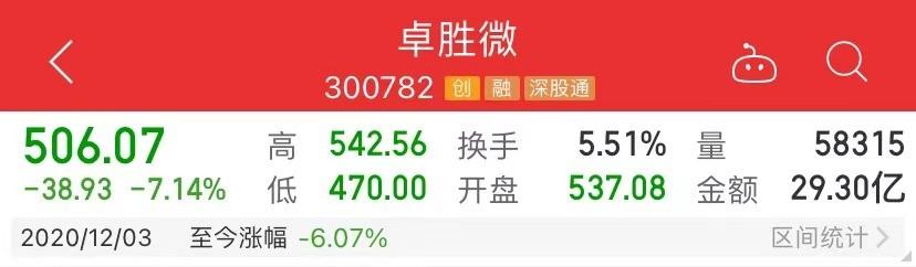 卓胜微-卓胜微股票