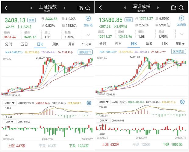 上证指数今日行情-上证指数今日行情走势