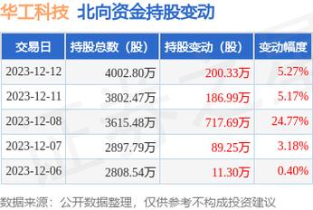 华工科技-华工科技股吧