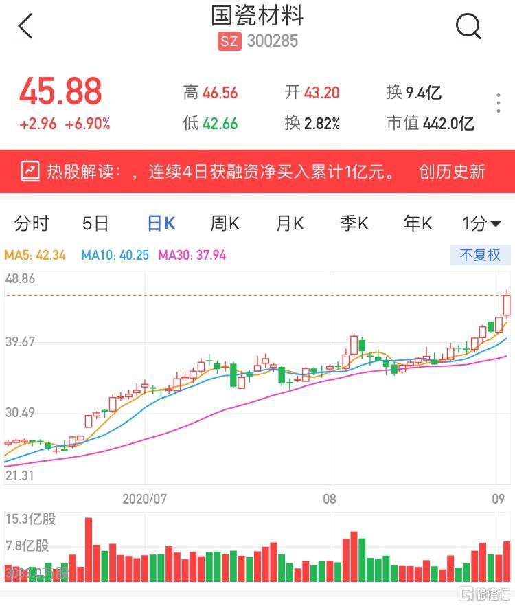 300285股票-300285股票行情