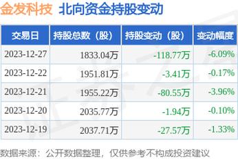 金发科技股票-金发科技股票前景怎么样