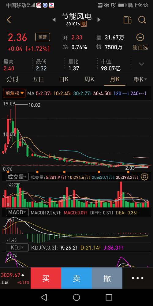 宜科科技股吧-宜科科技股吧股票
