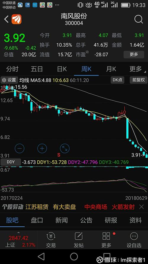 300004南风股份-300004南风股份股吧