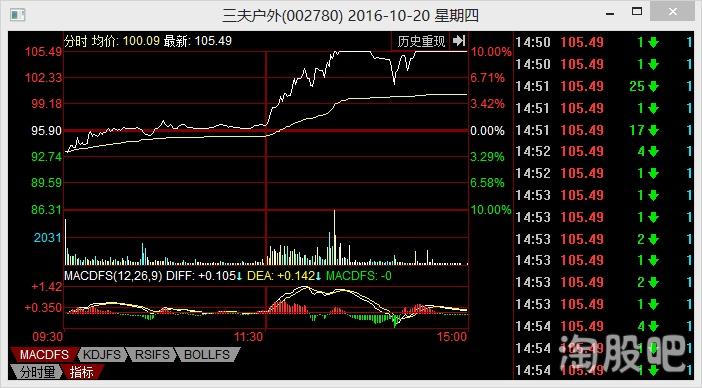 实达集团股票-
