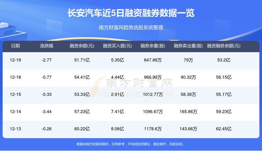 000625-000625长安汽车股吧