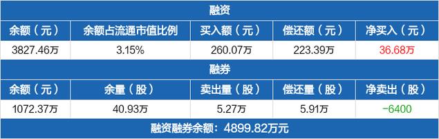 迈赫股份-迈赫股份股票