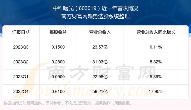 曙光股份股票-中科曙光股份股票