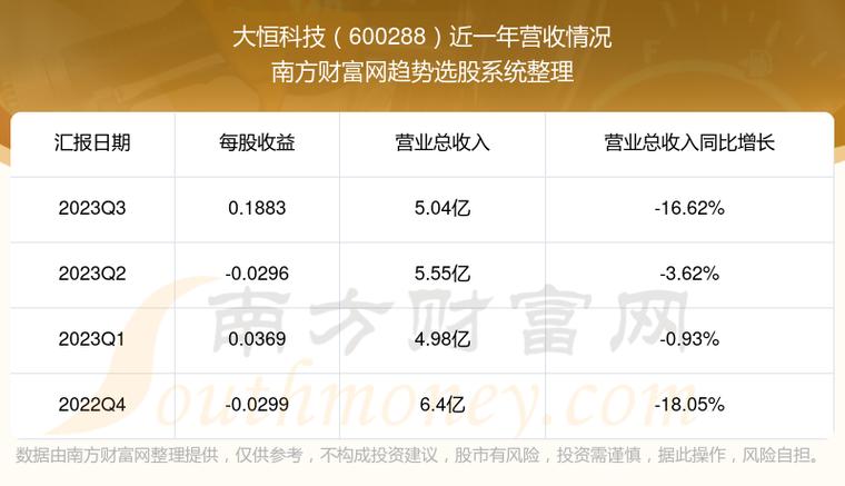 大恒科技-大恒科技股票股吧