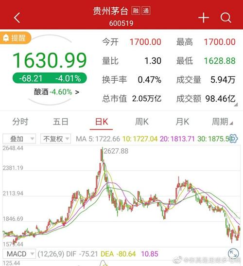 茅台股份-茅台股份股票