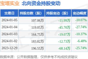 000595-000595宝塔实业股吧