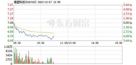 模塑科技-模塑科技股吧论坛