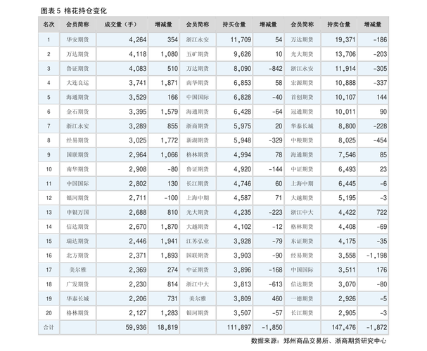 万科集团股票-万科集团股票代码