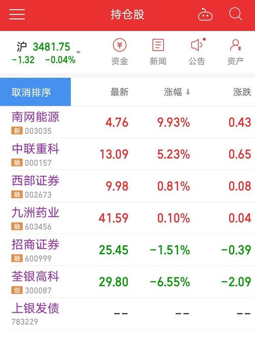 股票000157-中联重科股票000157
