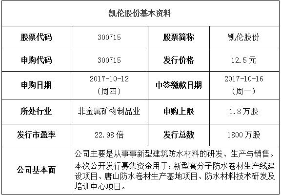 300715-凯伦股份300715