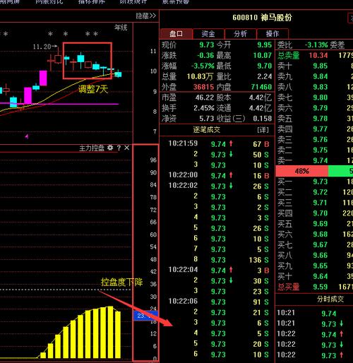 山鹰纸业600567-山鹰纸业600567股吧