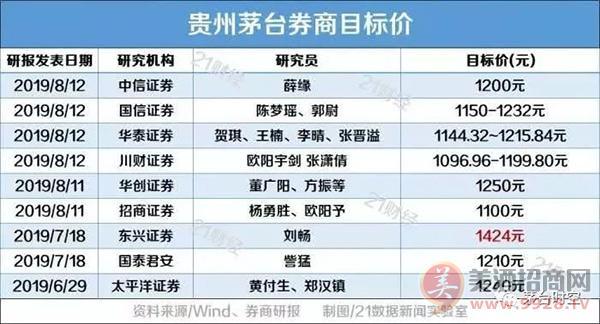 贵州茅台股票代码-贵州茅台股票代码是多少