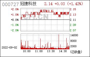 000727-000727冠捷科技股吧