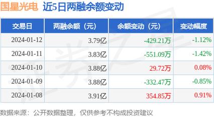国星光电-国星光电:1月12日融券卖出