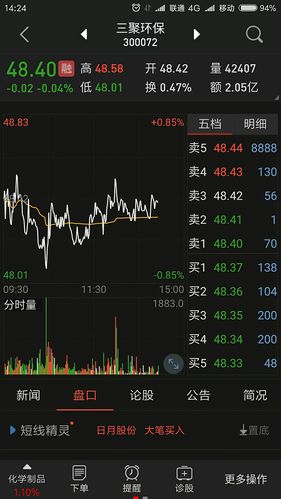股票300072-股票300072三聚环保