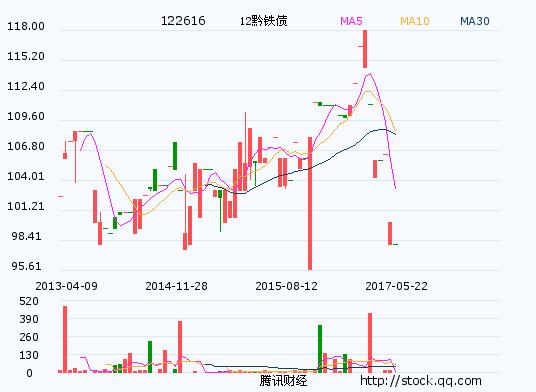 亿城股份股票-亿城股份股票代码