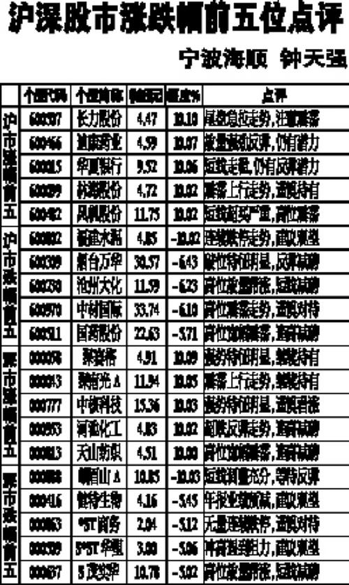 000863股票-000863股票行情