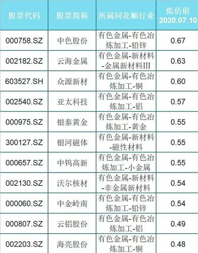 有色金属股票-有色金属股票龙头股有哪些