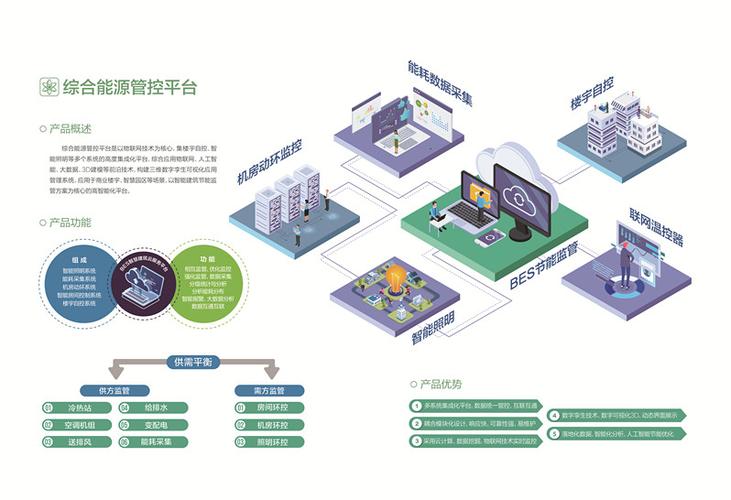 智慧能源-智慧能源管控系统