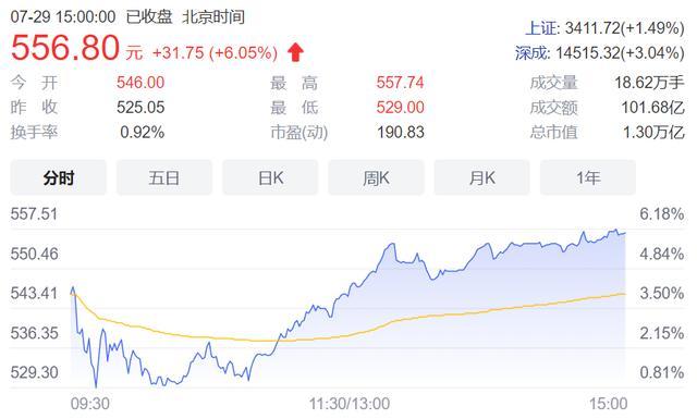 宁德股票-宁德股票历史最高多少钱一股