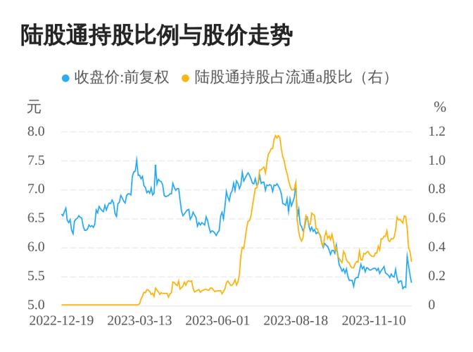 宝钢包装-宝钢包装股票股吧