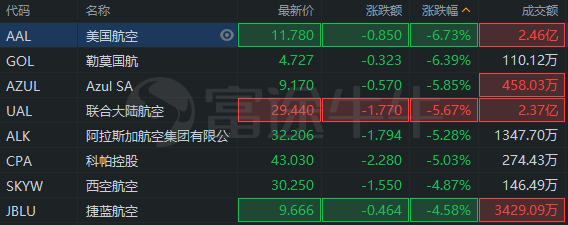 航空股-航空股票为什么一直跌