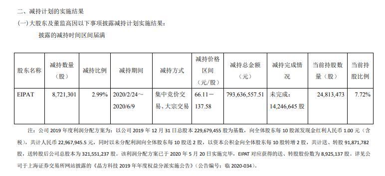 晶方科技-晶方科技股票股吧