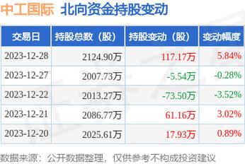 中工国际股票-中工国际股票股吧