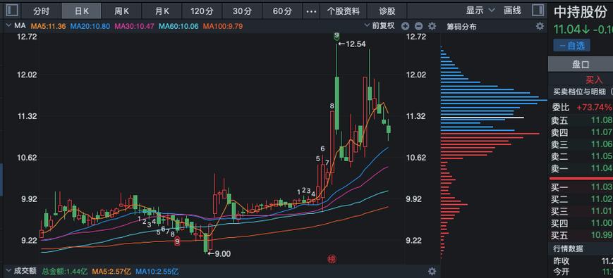 股票600218-农业银行股票600218