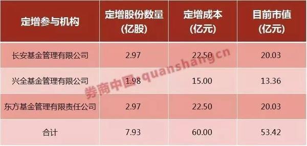 庞大股票-庞大股票退市怎样补偿股民损失