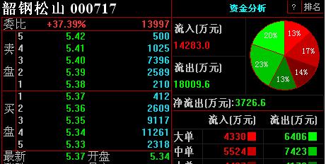 000717股票-000717股票行情