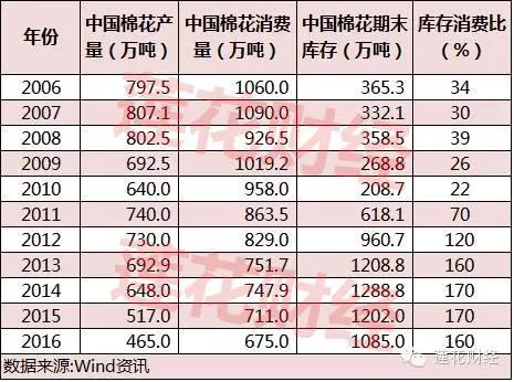 棉花股票-棉花股票有哪些龙头股