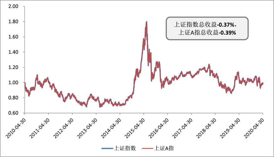上证 指数行情-上证指数行情实时