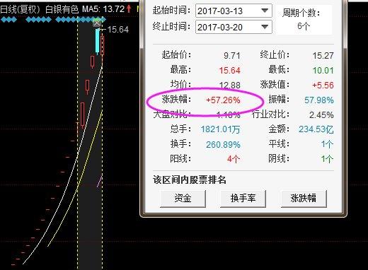 白银股票-白银股票龙头股是什么